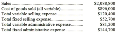 Pittman Corporation, a merchandising company, reported the following results for September:   Required: a. Prepare a traditional format income statement for September. b. Prepare a contribution format income statement for September.