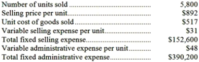 Honey Corporation, a merchandising company, reported the following results for January:   Cost of goods sold is a variable cost in this company. Required: a. Prepare a traditional format income statement for January. b. Prepare a contribution format income statement for January.