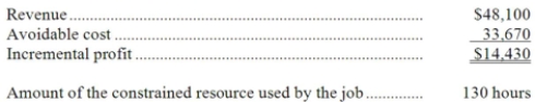 Omoyosi Corporation would like to determine the relative profitability of a number of jobs. For illustration purposes, the company has provided the following data for job V66L:   What is the profitability index for job V66L? A) 0.30 B) $111 per hour C) $370 per hour D) $259 per hour