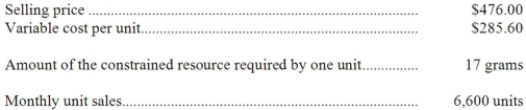 Beatie Corporation would like to determine the relative profitability of the company's products for purposes of making volume trade-off decisions. For illustration, the company has provided the following data for product K56L:   What is the profitability index for product K56L? A) 0.40 B) $28.00 per gram C) $11.20 per gram D) $1,256,640