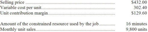 Lachapelle Corporation would like to determine the relative profitability of the company's products for purposes of making volume trade-off decisions. The company has provided the following data for product A97B:   What is the profitability index for product A97B? A) $8.10 per minute B) $1,270,080 C) 0.30 D) $27.00 per minute