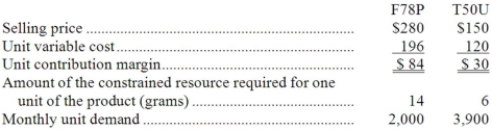 Heiskell Corporation has provided the following data concerning its two products:   The profitability index for product F78P is closest to: A) 0.74 B) 0.30 C) $6.00 per gram D) 0.59