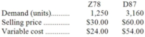 The constraint at Frayer Inc. is a key raw material. A total of 9,700 ounces of this constrained resource are available. Data concerning the company's two products, Z78 and D87, appear below:   Each unit of product Z78 requires 5 ounces of the constrained raw material; each unit of product D87 requires 2 ounces. Required: a. In the present circumstances, which product is most profitable? b. How much of each product should be produced? c. The company is considering launching a new product whose variable cost is $157 and that requires 26 ounces of the constrained resource. What is the minimum acceptable selling price for the new product?