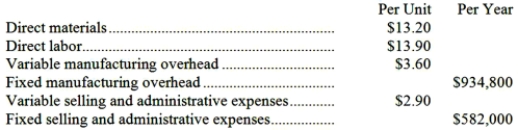 Kirsch, Inc., manufactures a product with the following costs:   The company uses the absorption costing approach to cost-plus pricing described in the text. The pricing calculations are based on budgeted production and sales of 41,000 units per year. The company has invested $540,000 in this product and expects a return on investment of 13%. The selling price based on the absorption costing approach would be closest to: A) $95.43 B) $72.31 C) $41.50 D) $70.60