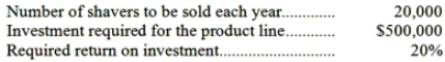Penrod Company wants to manufacture and sell a new electric shaver. To compete effectively, the shaver would have to be priced at no more than $40 per unit. The following additional information is available:   The target cost per shaver would be: A) $25 B) $45 C) $35 D) $40
