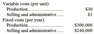 Mercer Company estimates that an investment of $800,000 would be necessary in order to produce and sell 40,000 units of Product A each year. Costs associated with the new product would be:   The company requires a 20% rate of return on the investment on all products. Required: a. Compute the markup that would be used under the absorption costing approach to cost-plus pricing as described in the text. b. Compute the selling price under the absorption costing approach to cost-plus pricing as described in the text.<div style=padding-top: 35px> 