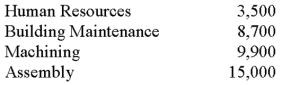 <strong>Visions,Inc.has two service departments (Human Resources and Building Maintenance)and two production departments (Machining and Assembly).The company allocates Building Maintenance cost on the basis of square footage and believes that Building Maintenance provides more service than Human Resources.The square footage occupied by each department follows. Over how many square feet would the Building Maintenance cost be allocated (i.e. ,spread)with the direct method and the step-down method? </strong> A)Choice A B)Choice B C)Choice C D)Choice D E)Choice E