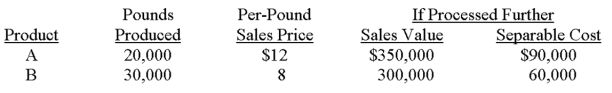 <strong>Zena Company manufactures two products (A and B)from a joint process that cost $200,000 for the year just ended.Each product may be sold at the split-off point or processed further.Additional processing requires no special facilities,and production costs of further processing are entirely variable and traceable to the products involved.Further information follows. If the joint costs are allocated based on the physical-units method,the amount of joint cost assigned to product A would be:</strong> A)$80,000. B)$100,000. C)$104,000. D)$120,000. E)some other amount.