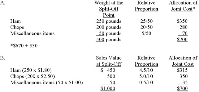 Suppose that one hog yields 250 pounds of ham,200 pounds of chops,and 50 pounds of miscellaneous items.The sales value of ham is $1.80 per pound;chops,$2.50 per pound;and miscellaneous items,$1.00 per pound.The hog costs $670,and processing costs are $30. Required: A.Determine the proper allocation of joint costs to the three products by using the physical-units method. B.Repeat part  B  by using the relative-sales-value method.   