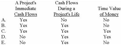 Which of the following is taken into account by the net-present-value method?   A) Choice A B) Choice B C) Choice C D) Choice D E) Choice E 