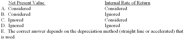 If income taxes are ignored,which of the following choices correctly notes how a project's depreciation is treated under the net-present-value method and the internal-rate-of-return method?   A) Choice A B) Choice B C) Choice C D) Choice D E) Choice E 