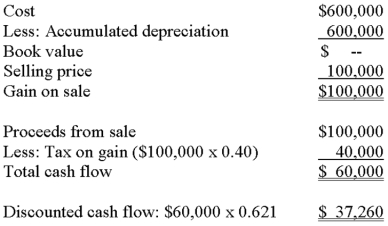 The Warren Machine Tool Company is considering the addition of a computerized lathe to its equipment inventory.The initial cost of the equipment is $600,000,and the lathe is expected to have a useful life of five years and no salvage value.The cost savings and increased capacity attributable to the machine are estimated to generate increases in the firm's annual cash inflows (before considering depreciation)of $180,000.The machine will be depreciated using MACRS for tax purposes.The 5-year MACRS depreciation percentages as computed by the IRS are: Year 1 = 20.00%;Year 2 = 32.00%;Year 3 = 19.20%;Year 4 = 11.52%;Year 5 = 11.52%;Year 6 = 5.76%. Warren is currently in the 40% income tax bracket.A 10% after-tax rate of return is desired. Required: A.What is the net present value of the investment? Round to the nearest dollar. B.No,the machine should not be acquired because it has a negative net present value. B.Should the machine be acquired by the firm? C.     The net present value will increase by $37,260.In this case,the machine should be acquired because it has a positive net present value.  C.Assume that the equipment will be sold at the end of its useful life for $100,000.If the depreciation amounts are not revised,calculate the dollar impact of this change on the total net present valuE.   