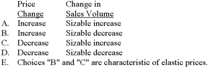 Under which of the following condition(s) are prices said to be elastic?   A) Choice A B) Choice B C) Choice C D) Choice D E) Choice E 