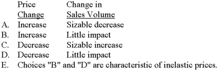 Prices are said to be inelastic under which of the following conditions?   A) Choice A B) Choice B C) Choice C D) Choice D E) Choice E 