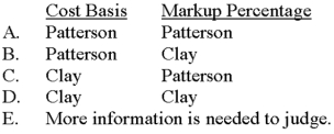 <strong>Patterson and Clay Companies both use cost-plus pricing formulas and arrived at a selling price of $1,000 for the same product.Patterson uses absorption manufacturing cost as the basis for computing its dollar markup whereas Clay uses total cost.Which of the following choices correctly denotes the company that would have (1)the higher cost basis for deriving its dollar markup and (2)the higher markup percentage? </strong> A)Choice A B)Choice B C)Choice C D)Choice D E)Choice E