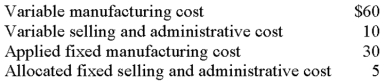 <strong>The following data pertain to Quincey Enterprises: What price will the company charge if the firm uses cost-plus pricing based on total cost and a markup percentage of 60%?</strong> A)$63. B)$168. C)$175. D)$280. E)Some other amount.