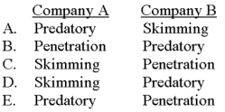 Company A uses a pricing approach where the initial price for a product is set high and then lowered,and Company B uses an approach where initial prices are set low in an effort to gain market share.What terms best describe these practices?   A) Choice A B) Choice B C) Choice C D) Choice D E) Choice E 