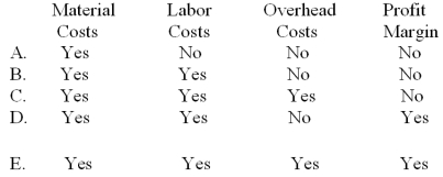 <strong>Under the time and material pricing method,a customer would be charged for: </strong> A)Choice A B)Choice B C)Choice C D)Choice D E)Choice E