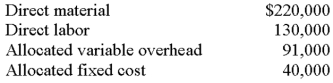 <strong>Green Park Recreation is exploring a competitive bidding situation.The firm,which currently has no excess capacity,estimates the following costs for a project to be performed for the Morningside School District: Which of the following cost figures would be used in determining a minimum price if Green Park decides to bid on the Morningside project?</strong> A)$131,000. B)$350,000. C)$441,000. D)$481,000. E)Some other amount.