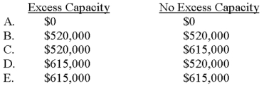 <strong>Overland Shipping Company is involved in a competitive bidding situation.Variable costs related to the project total $520,000,and allocated fixed cost is $95,000.Which of the following cost figures should be used in setting a minimum bid price if Overland has (1)excess capacity and (2)no excess capacity? </strong> A)Choice A B)Choice B C)Choice C D)Choice D E)Choice E