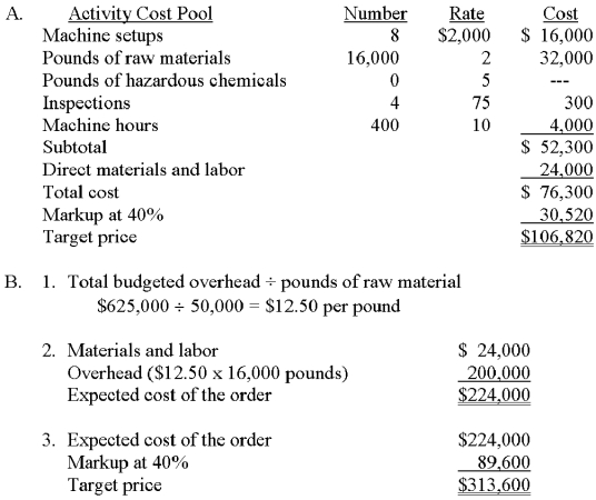 The controller for Shutterbug Photographic Supply has established the following cost pools and cost drivers: A.Determine the order's target price by using the activity-cost pools. B.Assume that Halifax used a single,combined overhead rate based on weight of raw materials. 1.Determine the predetermined overhead rate. 2.Determine the expected cost of the order. 3.Determine the target price. C.The activity-based approach ( A )makes more specific use of the order's characteristics (and cost drivers).While this order would represent 32% of the expected direct materials usage,the order would require only 8% of the setups,0% of the hazardous waste,0.4% of the inspections,and 2% of the machine hours.No overhead application method based on any single variable can reflect all this diversity in resource consumption. C.Which approach above ( A  or  B )seems to be a more reasonable method to establish target prices? Explain.   