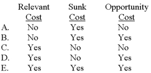 Which of the following costs should be used when choosing between two decision alternatives?   A) Choice A B) Choice B C) Choice C D) Choice D E) Choice E 
