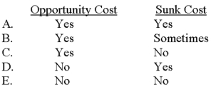 Tri-County,Inc.is studying whether to expand operations by adding a new product line.Which of the following choices correctly denotes the costs that should be considered in this decision?   A) Choice A B) Choice B C) Choice C D) Choice D E) Choice E 
