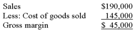 Snyder,Inc. ,which has excess capacity,received a special order for 4,000 units at a price of $15 per unit.Currently,production and sales are anticipated to be 10,000 units without considering the special order.Budget information for the current year follows.   Cost of goods sold includes $30,000 of fixed manufacturing cost.If the special order is accepted,the company's income will: A) increase by $2,000. B) decrease by $2,000. C) increase by $14,000. D) decrease by $14,000. E) change by some other amount. 