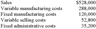 S'Round Sound,Inc.reported the following results from the sale of 24,000 units of IT-54:   Rhythm Company has offered to purchase 3,000 IT-54s at $16 each.Sound has available capacity,and the president is in favor of accepting the order.She feels it would be profitable because no variable selling costs will be incurred.The plant manager is opposed because the  full cost  of production is $17.Which of the following correctly notes the change in income if the special order is accepted? A) $3,000 decrease. B) $3,000 increase. C) $12,000 decrease. D) $12,000 increase. E) None of thesE. 