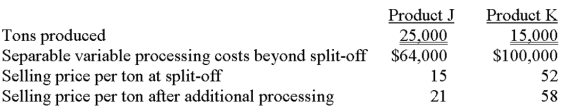 Indiana Corporation has $200,000 of joint processing costs and is studying whether to process J and K beyond the split-off point.Information about J and K follows.   If Indiana desires to maximize total company income,what should the firm do with regard to Products J and K?   A) Choice A B) Choice B C) Choice C D) Choice D E) Choice E 