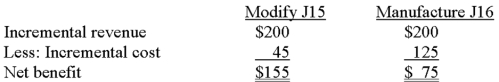 Waltherboro Company recently discontinued the manufacture of product J15.The standard costs for this product were: A.Determine the current carrying value of the J15 inventory. A.Ending inventory: 800 units * $119 = $95,200 B.1.Scrap: no financial benefit. 2.Sell to exporter: 800 units * $12 = $9,600 3.     The conversion of J15 into J16 will yield a $155 benefit,more than producing J16s directly.Note that the $119 cost of existing J15s is sunk.  B.Evaluate each alternative and determine the financial benefit to Waltherboro if the alternative is pursueD.