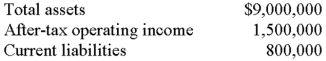 The following information relates to Hudston,Inc.:   If the company has a 10% weighted-average cost of capital,its economic value added would be: A) $(200,000) . B) $530,000. C) $680,000. D) $970,000. E) some other amount. 