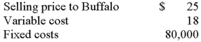 New England Corporation has two divisions,Providence and Buffalo,and evaluates management on the basis of return on investment.Providence currently makes a part that it sells to both Buffalo and outsiders.Selected data follow.   Providence is seeking an increase in its selling price to $28 per unit because of rising costs.Buffalo can obtain comparable units from an outside supplier for $23;however,if Buffalo uses the supplier,Providence will have idle capacity because of an inability to increase sales to outsiders.From the perspective of New England Corporation: A) Providence should continue to do business with Buffalo and charge $28 per unit. B) Providence should continue to do business with Buffalo and charge $25 per unit. C) Providence should continue to do business with Buffalo because Providence's variable cost per unit is only $18. D) Buffalo should do business with the outside supplier. E) Buffalo should split its business between Providence and the outside supplier. 