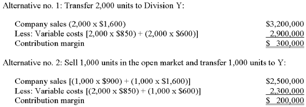 Sonoma Corporation is a multi-divisional company whose managers have been delegated full profit responsibility and complete autonomy to accept or reject transfers from other divisions.Division X produces 2,000 units of a subassembly that has a ready market.One of these subassemblies is currently used by Division Y for each final product manufactured,the latter of which is sold to outsiders for $1,600.Y's sales during the current period amounted to 2,000 completed units.Division X charges Division Y the $1,100 market price for the subassembly;Division Y has additional variable costs of $600 per unit.Variable costs for Division X is $850 per unit. The manager of Division Y feels that X should transfer the subassembly at a lower price because Y is currently unable to make a profit. Required: A.     A.Calculate the contribution margins (total dollars and per unit)of Divisions X and Y,as well as the company as a whole,if transfers are made at market price. B.     Division X should transfer all 2,000 units to Division Y to produce an additional $100,000 ($300,000 - $200,000)of contribution margin.  B.Assume that conditions have changed and X can sell only 1,000 units in the market at $900 per unit.From the company's perspective,should X transfer all 2,000 units to Y or sell 1,000 in the market and transfer the remainder? Note: Y's sales would decrease to 1,000 units if the latter alternative is pursueD.