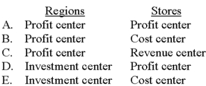 <strong>Caveman Software operates stores within five regions.Regional managers are held accountable for marketing,advertising,and sales decisions,and all costs incurred within their region.In addition,regional managers decide whether new stores will open,where the stores will be located,and whether the stores will lease or purchase the facilities.Store managers,in contrast,are accountable for marketing,advertising,sales decisions,and costs incurred within their stores.Ideally,on the basis of this information,what type of responsibility center should the software company use to evaluate its regions and stores? </strong> A)Choice A B)Choice B C)Choice C D)Choice D E)Choice E