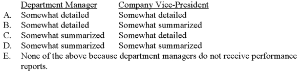 <strong>Aloha Hotels owns numerous hotels on each of the Hawaiian Islands.The company's performance reporting system is structured around the firm's organizational structure,with information flowing from operating departments at a particular property and later respectively grouped by individual hotel,island operation (i.e. ,division),and the company as a whole.Which of the following best depicts the detail level of the information given to a department manager versus that reported to a company vice-president? </strong> A)Choice A B)Choice B C)Choice C D)Choice D E)Choice E