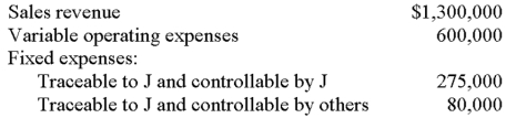 <strong>Sand Fly Corporation operates two stores: J and K.The following information relates to J: J's segment contribution margin is:</strong> A)$345,000. B)$425,000. C)$620,000. D)$700,000. E)$745,000.