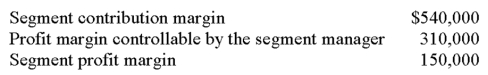 <strong>The following data relate to Department no.3 of Tsing Corporation: On the basis of this information,Department no.3's variable operating expenses are:</strong> A)$80,000. B)$160,000. C)$230,000. D)$390,000. E)not determinablE.