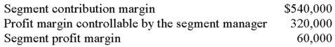 <strong>The following data relate to Department no.2 of Eva Corporation: On the basis of this information,fixed costs traceable to Department no.2 but controllable by others are:</strong> A)$160,000. B)$220,000. C)$260,000. D)$480,000. E)not determinablE.