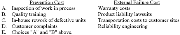 Which of the following choices correctly depicts a prevention cost and an external failure cost?   A) Choice A B) Choice B C) Choice C D) Choice D E) Choice 