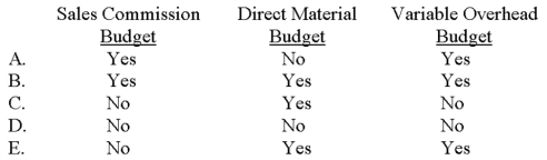 A flexible budget is appropriate for a:   A) Choice A B) Choice B C) Choice C D) Choice D E) Choice E 