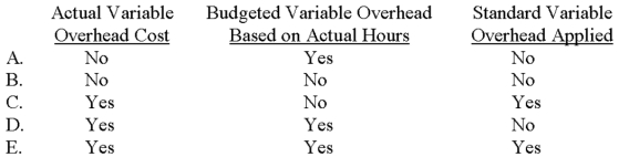 Which of the following is used in the computation of the variable-overhead spending variance?   A) Choice A B) Choice B C) Choice C D) Choice D E) Choice E 
