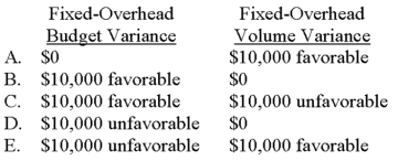 The fixed-overhead budget and volume variances are:   A) Choice A B) Choice B C) Choice C D) Choice D E) Choice E 