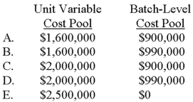Assume that the two separate pools are used.The flexible budget dollar amounts for the actual level of machine hours and actual number of setups are:   A) Choice A B) Choice B C) Choice C D) Choice D E) Choice E 