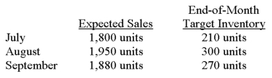 Bison Sporting Goods sells bicycles throughout the northeastern United States.The following data were taken from the most recent quarterly sales forecast:   On the basis of the information presented,how many bicycles should the company purchase in August? A) 1,860. B) 1,950. C) 2,040. D) 2,250. E) Some other amount. 