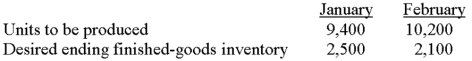 Telfair & Company had 3,000 units in finished-goods inventory on December 31.The following data are available for the upcoming year:   The number of units the company expects to sell in January is: A) 6,900. B) 8,900. C) 9,400. D) 9,900. E) 11,900. 