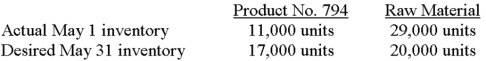 Tidewater plans to sell 85,000 units of product no.794 in May,and each of these units requires three units of raw material.Pertinent data follow.   On the basis of the information presented,how many units of raw material should Tidewater purchase for use in May production? A) 228,000. B) 246,000. C) 264,000. D) 282,000. E) Some other amount. 