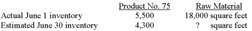 Nguyen plans to sell 40,000 units of product no.75 in June,and each of these units requires five square feet of raw material.Pertinent data follow.   If the company purchases 201,000 square feet of raw material during the month,the estimated raw-material inventory on June 30 would be: A) 11,000 square feet. B) 13,000 square feet. C) 23,000 square feet. D) 25,000 square feet. E) some other amount. 