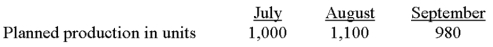 Northwest manufactures a product requiring 0.5 ounces of platinum per unit.The cost of platinum is approximately $360 per ounce;the company maintains an ending platinum inventory equal to 10% of the following month's production usage.The following data were taken from the most recent quarterly production budget:   The cost of platinum to be purchased to support August production is: A) $195,840. B) $198,000. C) $200,160. D) $391,680. E) Some other amount. 