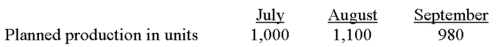 Northwest's production data for one of its products were taken from the most recent quarterly production budget:   If it takes two direct labor hours to produce each unit and Northwest's cost per labor hour is $15,direct labor cost for August would be budgeted at: A) $16,500. B) $31,200. C) $33,000. D) $34,800. E) Some other amount. 